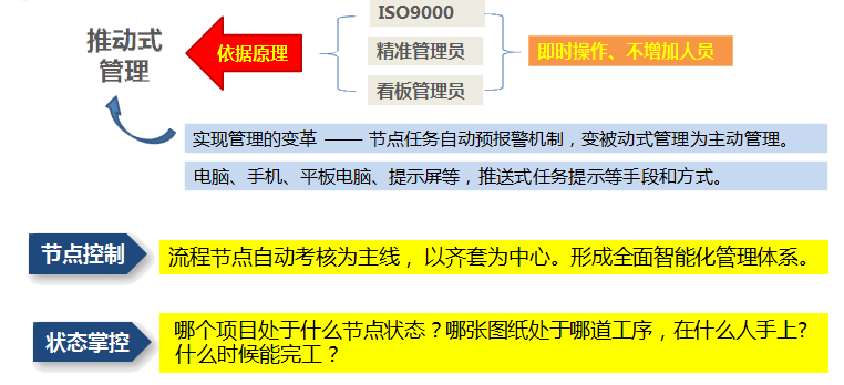 方案原理