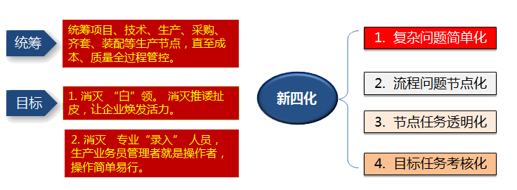 作用及特点