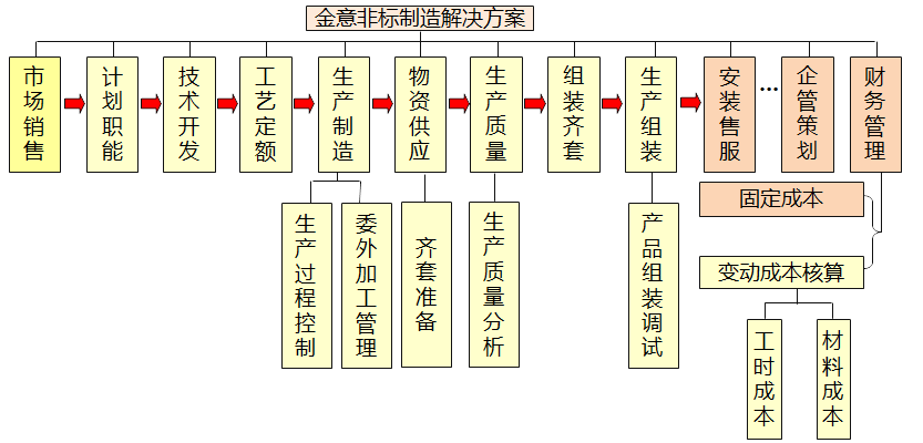 功能结构示意图